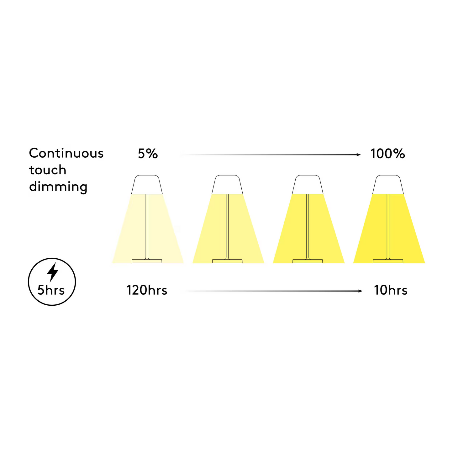 Nomad Rechargeable Table Lamp